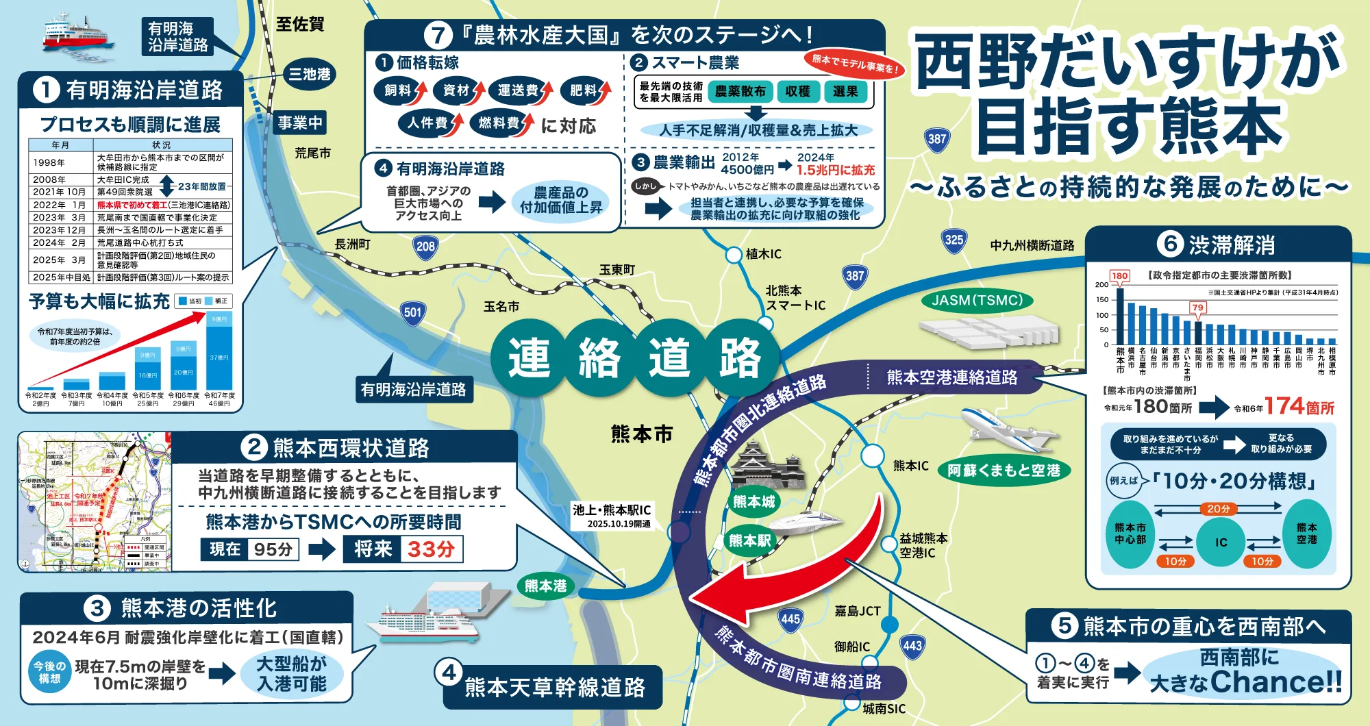 西野だいすけが目指す熊本のイメージ